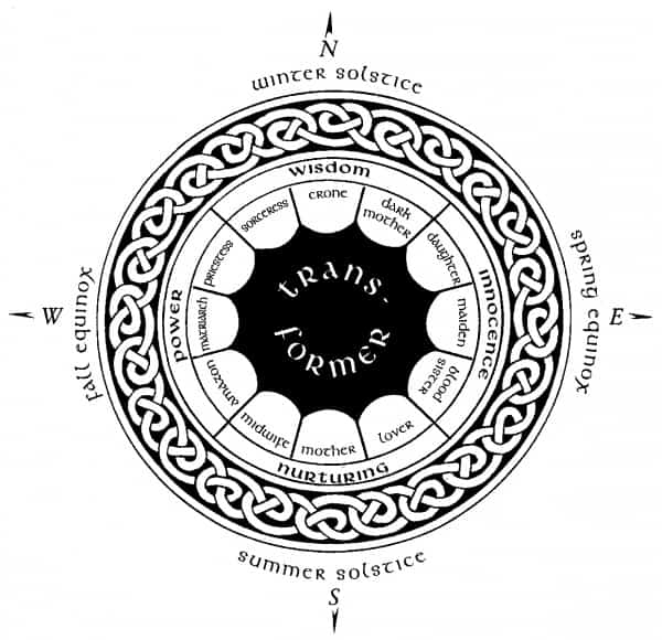 Circle of Life